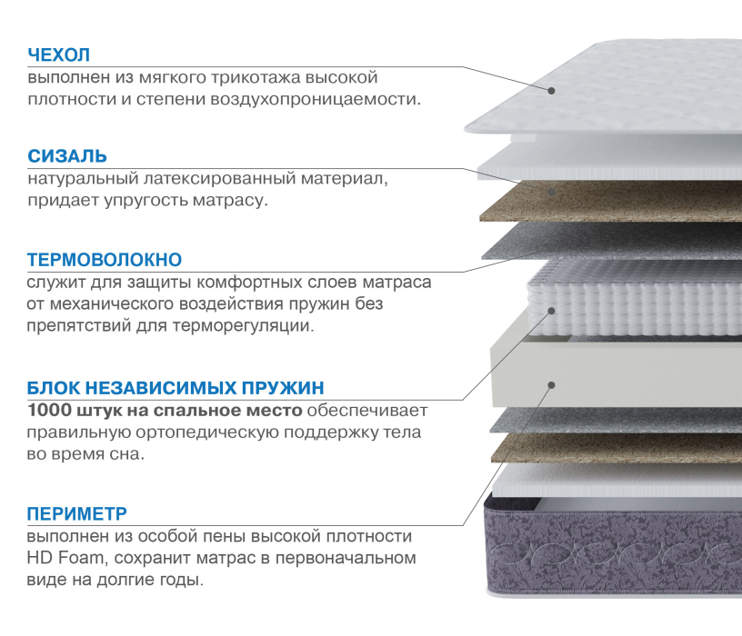 1600 x 1900, Матрас Сити-Толедо 1600х1900