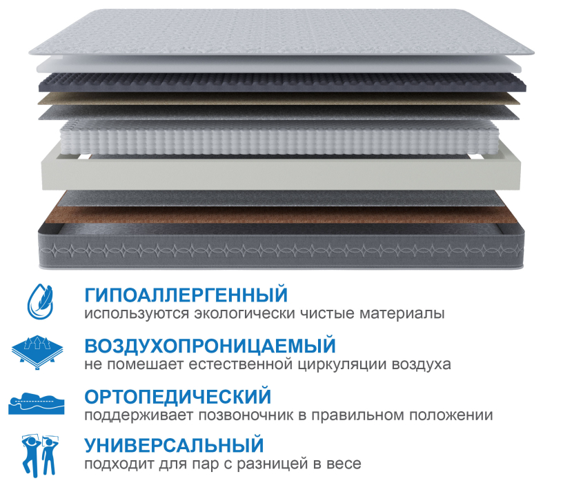 Пружинные матрасы, Матрас Сити-Генуя 900х1900