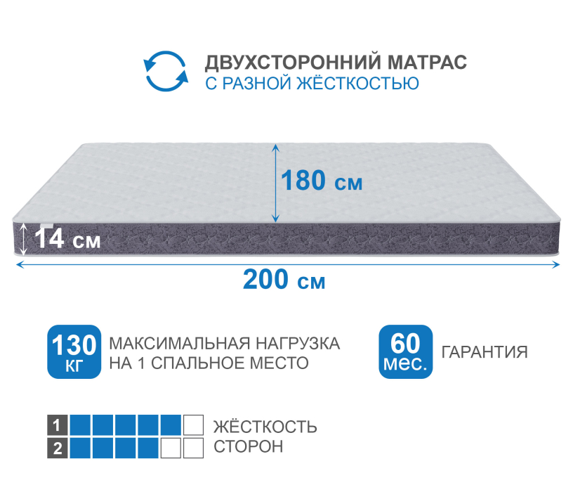 Другие размеры, Матрас Тропикана-Агама плюс 1800х2000