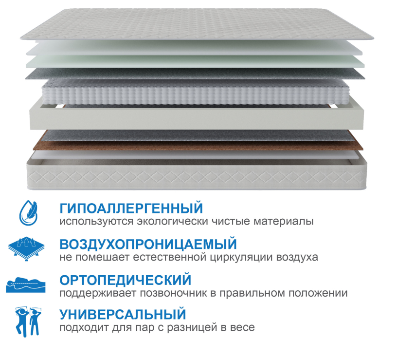 1600 x 1900, Матрас Корсика-Релакс 1600х1900