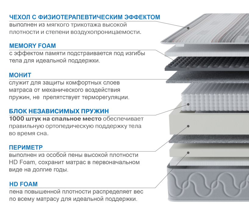 900 x 2000, Матрас Корсика-Лайт в чехле Magnetic 900х2000