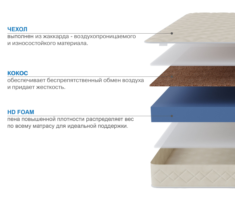 Другие размеры, Матрас Слип-Мотив 1400х1900