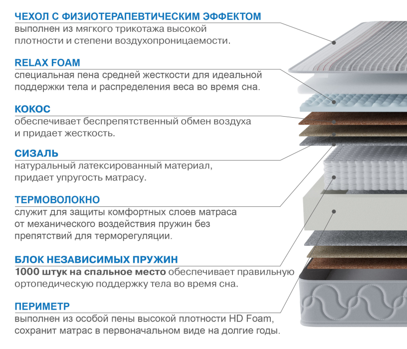 800 x 2000, Матрас Наслаждение-Рафаэль в чехле Magnetic 800х2000