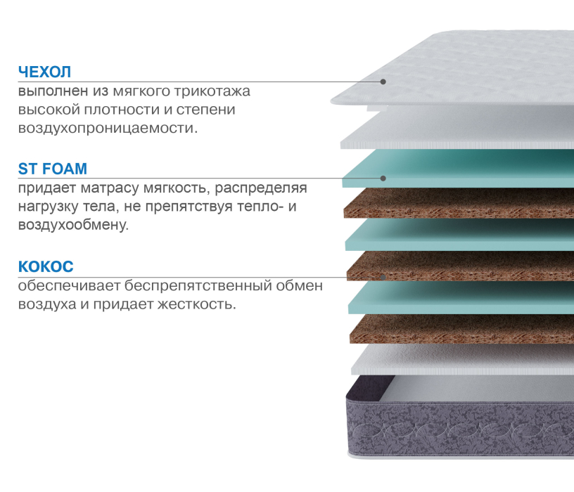 Другие размеры, Матрас Тропикана-Агама плюс 1200х2000