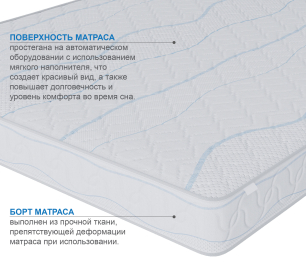 Столлайн / Матрас Сити-Мадрид 1600х1900