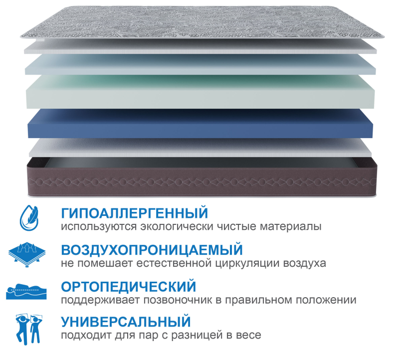 В скрутке, Матрас Здоровый сон-Макс в скрутке 1800х2000