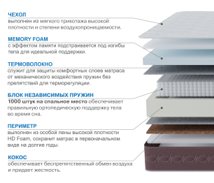 Матрас Корсика-Олимпик 800х2000