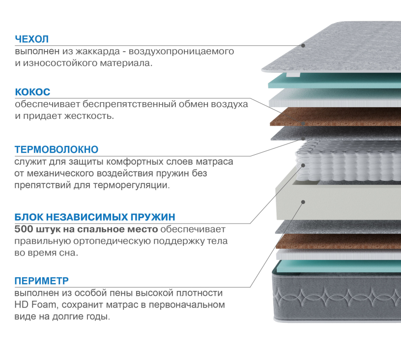 Другие размеры, Матрас Тропикана-Тритон 1600х1900