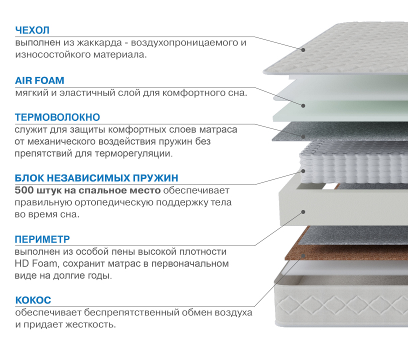 900 x 1900, Матрас Корсика-Релакс 900*1900