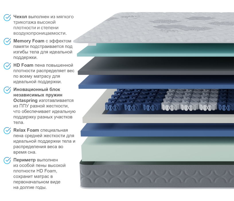 Пружинные матрасы, Матрас Корсика-Эффект 900х1900