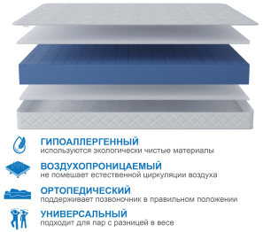 Столлайн / Матрас Премиум-Ориент 900х2000