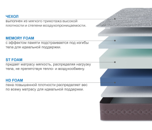Матрас Здоровый сон-Макс 1200х1900