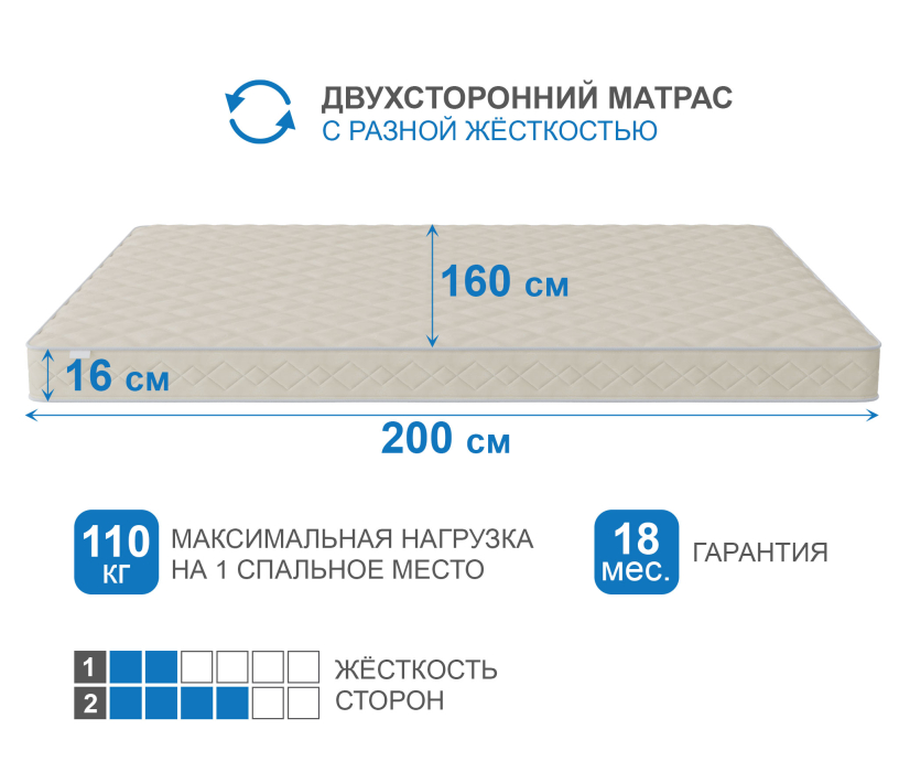 1600 x 2000, Матрас Слип-Мотив 1600х2000