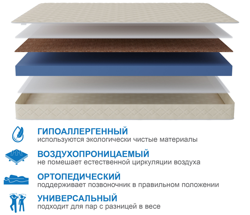 1600 x 2000, Матрас Слип-Мотив 1600х2000