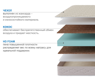 Матрас Классик-Кармен плюс 1600х2000