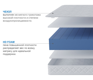 Столлайн / Матрас Премиум-Ориент 1600х2000