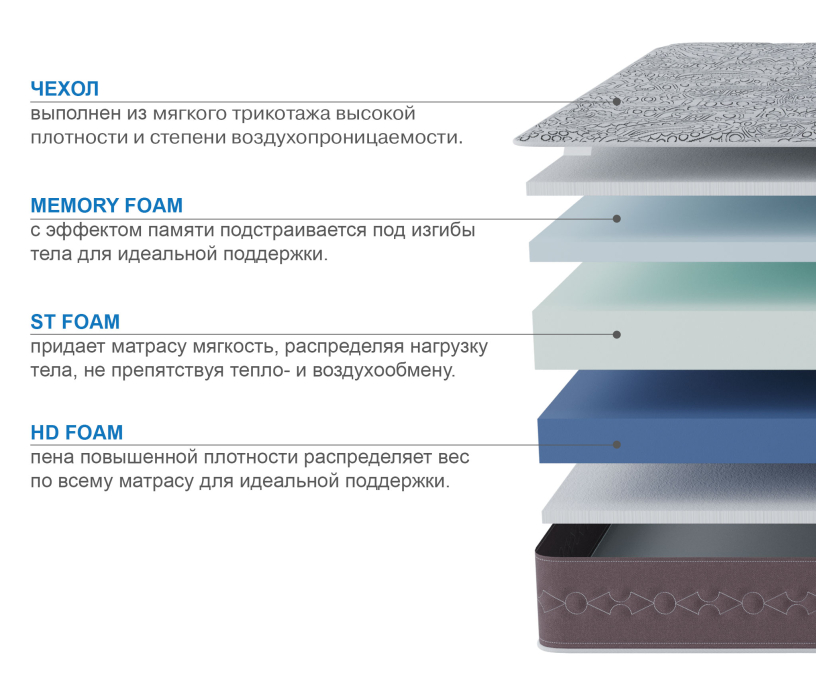 Другие размеры, Матрас Здоровый сон-Макс 1600х1900
