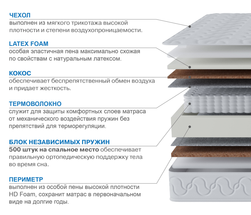 1800 x 2000, Матрас Тропикана-Вивальди 1800х2000