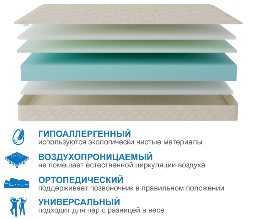 Другие размеры, Матрас Классик-Орландо 1800х2000