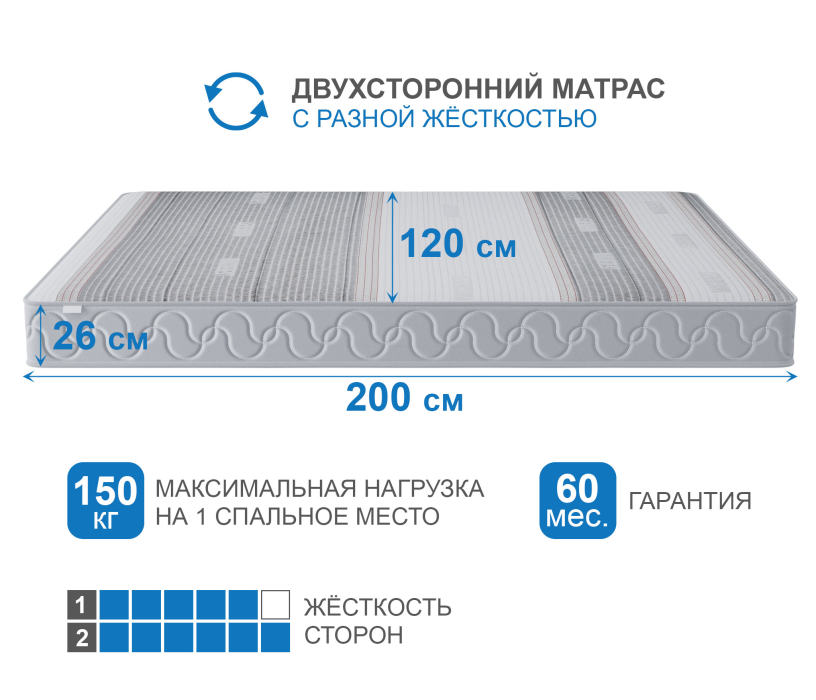 1200 x 2000, Матрас Наслаждение-Рафаэль в чехле Magnetic 1200х2000
