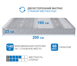 Столлайн / Матрас Корсика-Эффект в чехле Magnetic в скрутке 1600х2000