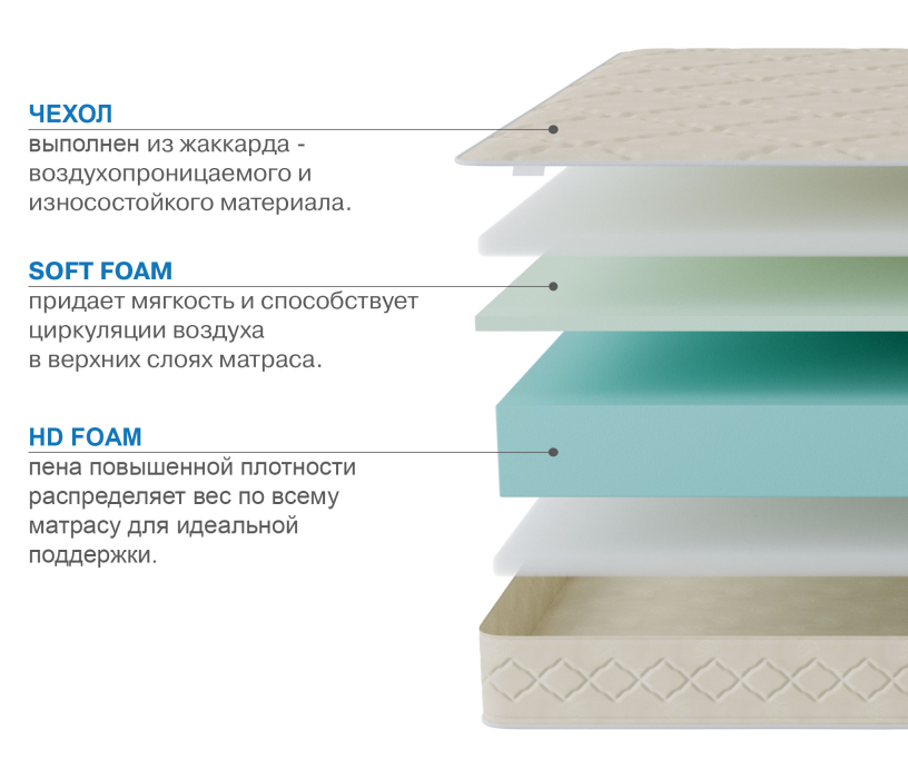 900 x 2000, Матрас Классик-Орландо 900х2000