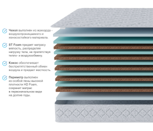 Столлайн / Матрас Тропикана-Агама 1600х1900