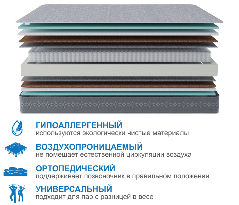 Другие размеры, Матрас Тропикана-Тритон 1600х1900