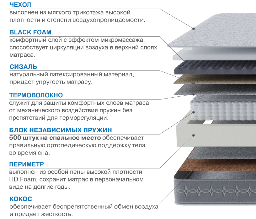 900 x 2000, Матрас Сити-Генуя 900х2000