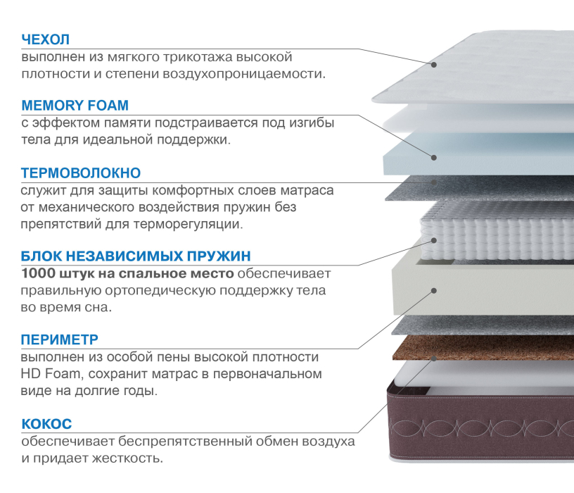 900 x 1900, Матрас Корсика-Олимпик 900х1900