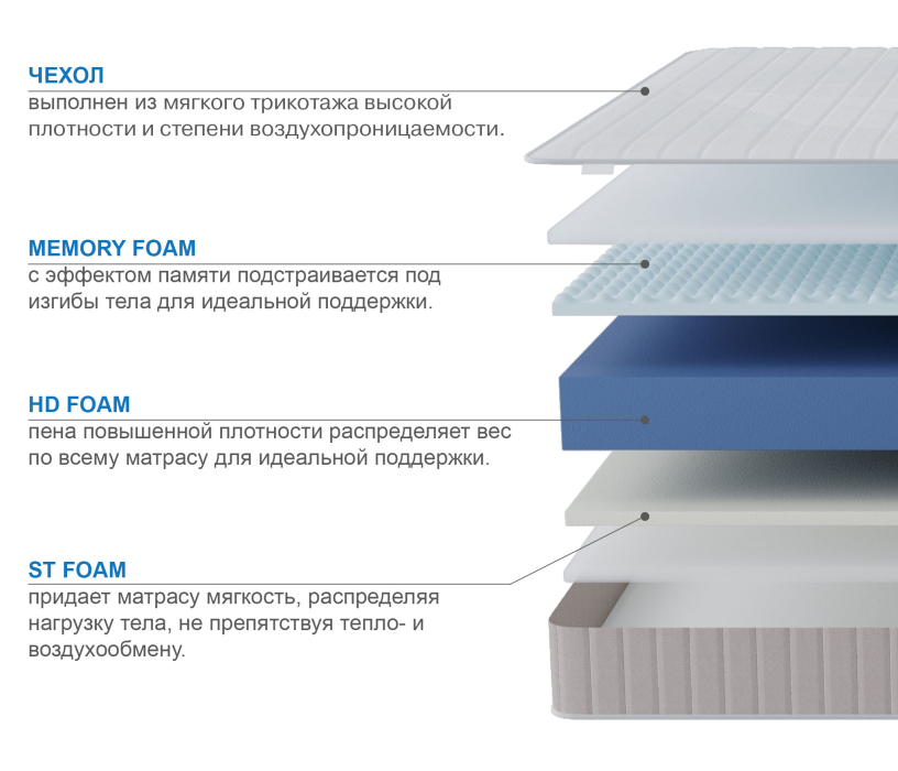 900 x 2000, Матрас Тропикана-Феникс в скрутке 1200х1900