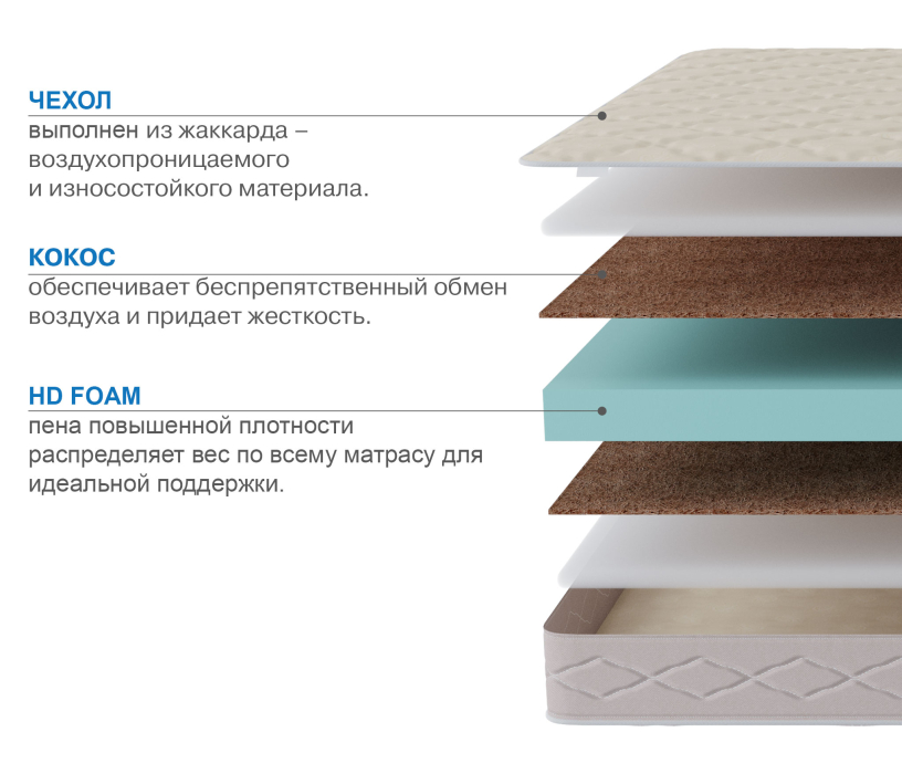 Беспружинные матрасы, Матрас Классик-Кармен плюс 1200х1900